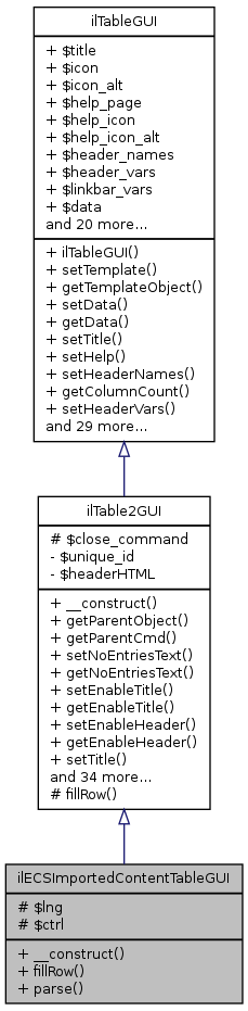 Inheritance graph