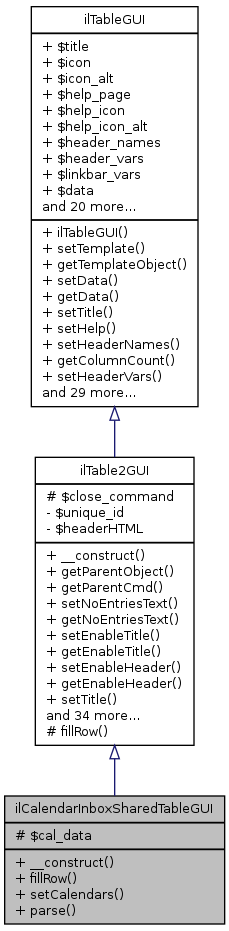 Inheritance graph