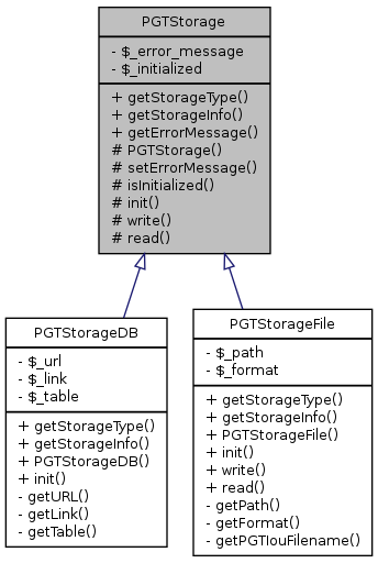 Inheritance graph