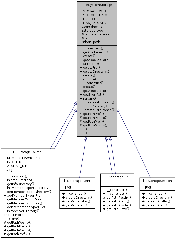 Inheritance graph