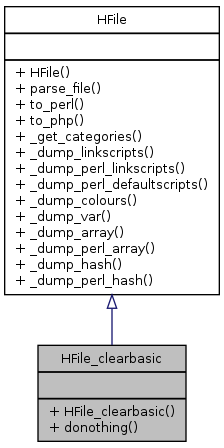 Inheritance graph