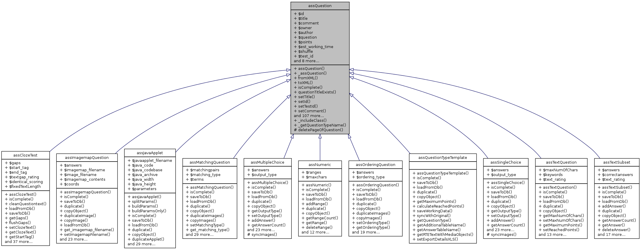 Inheritance graph