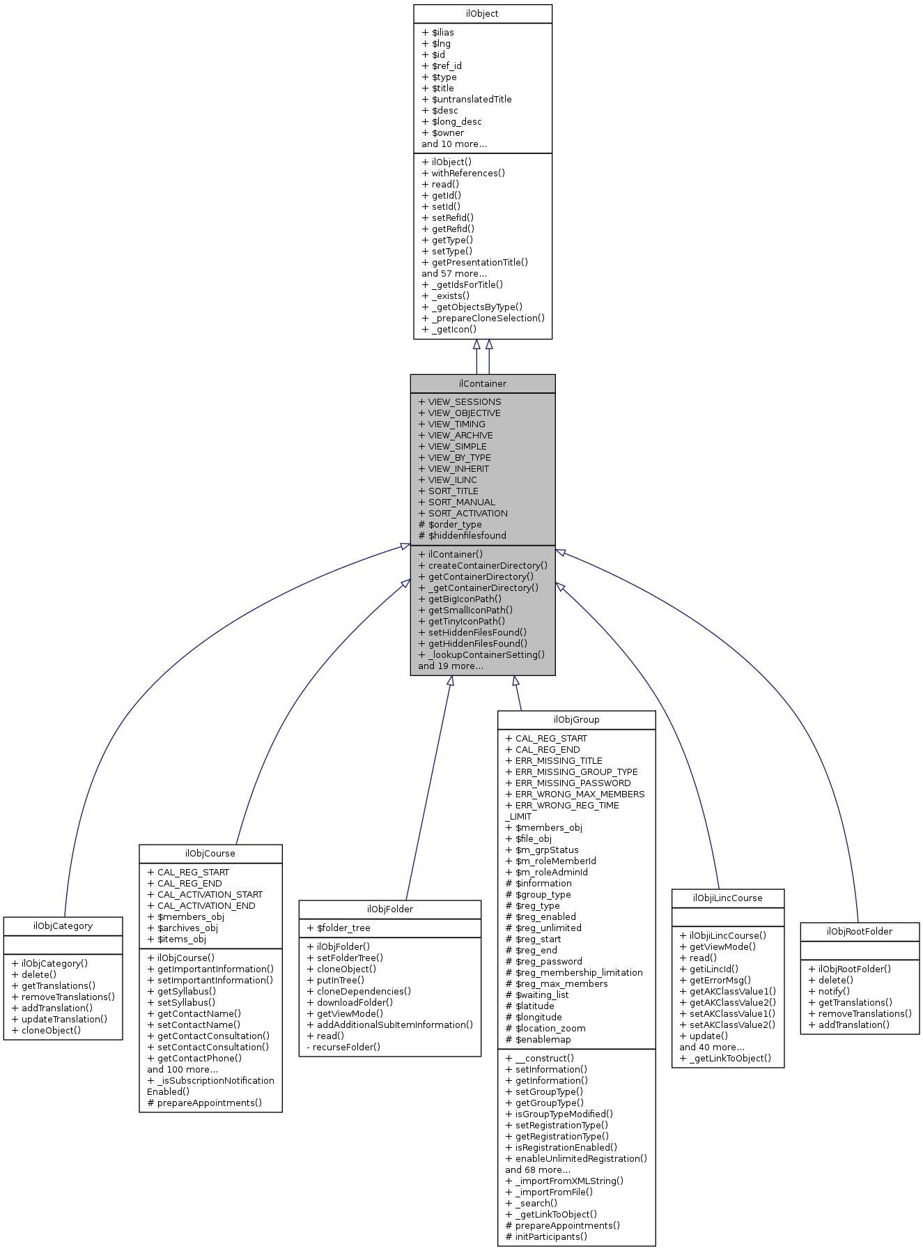 Inheritance graph