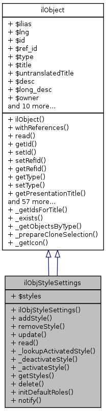 Inheritance graph