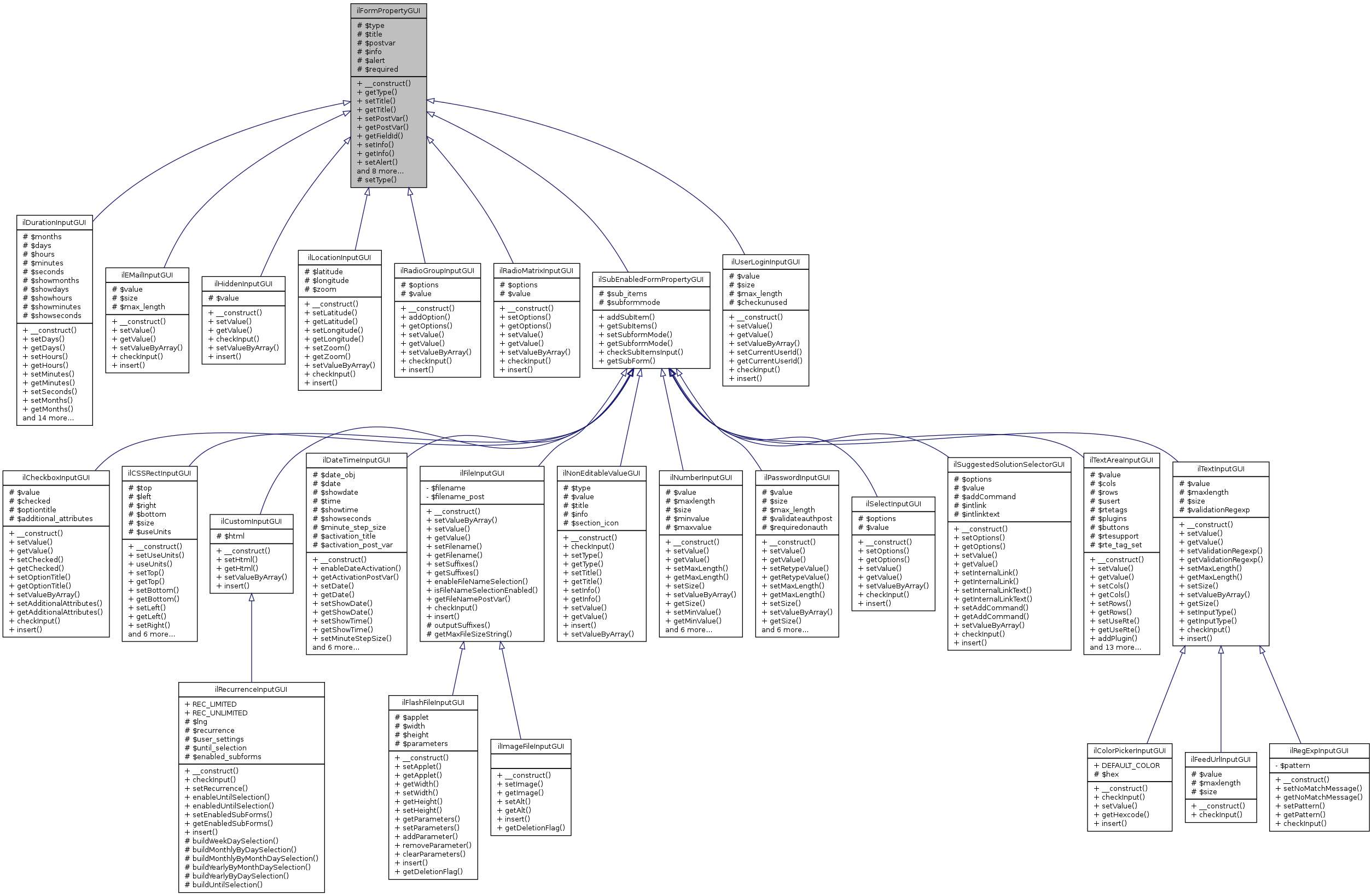 Inheritance graph