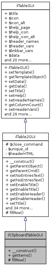 Inheritance graph