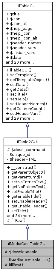 Inheritance graph