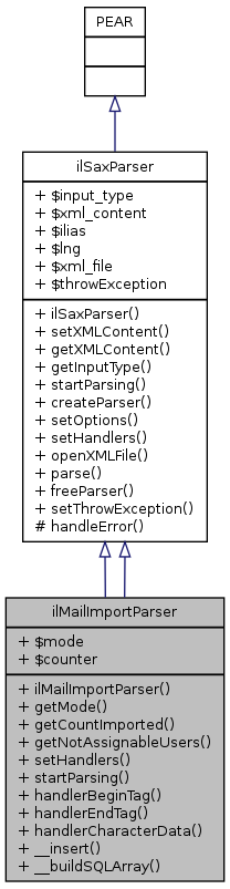 Inheritance graph