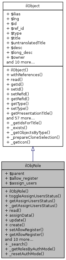 Inheritance graph