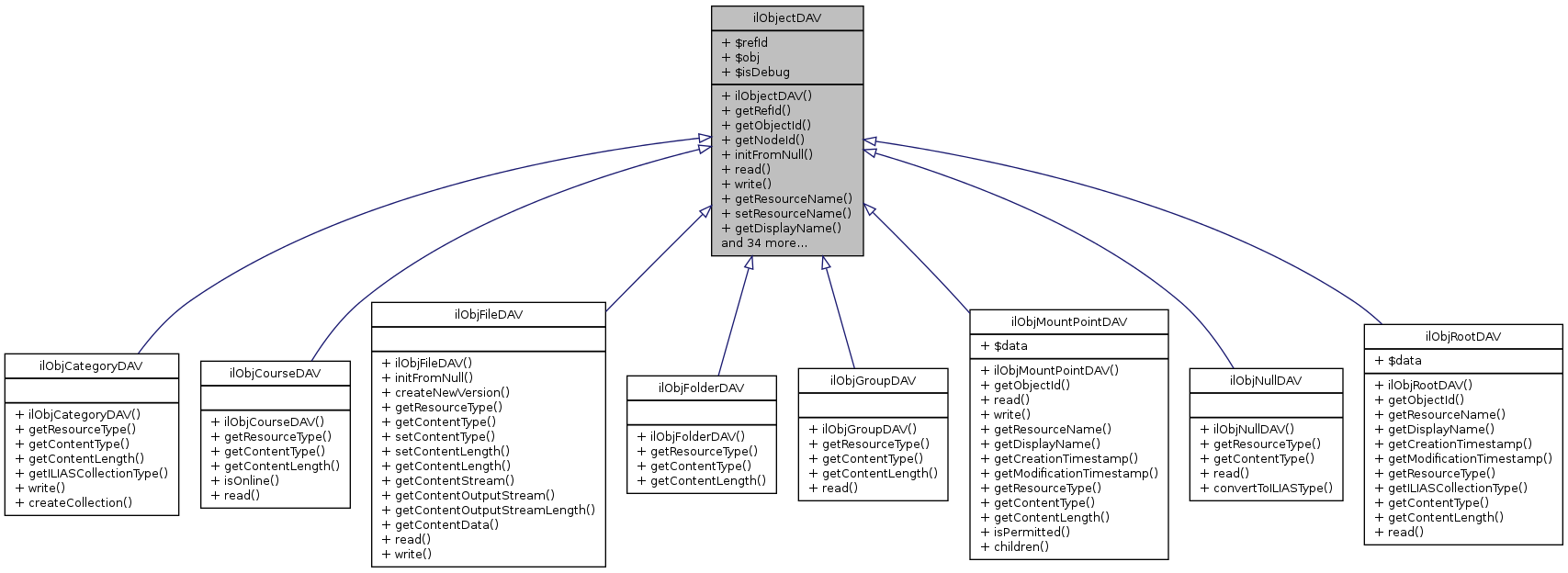 Inheritance graph