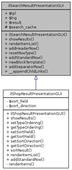 Inheritance graph