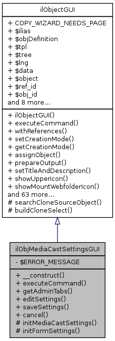 Inheritance graph