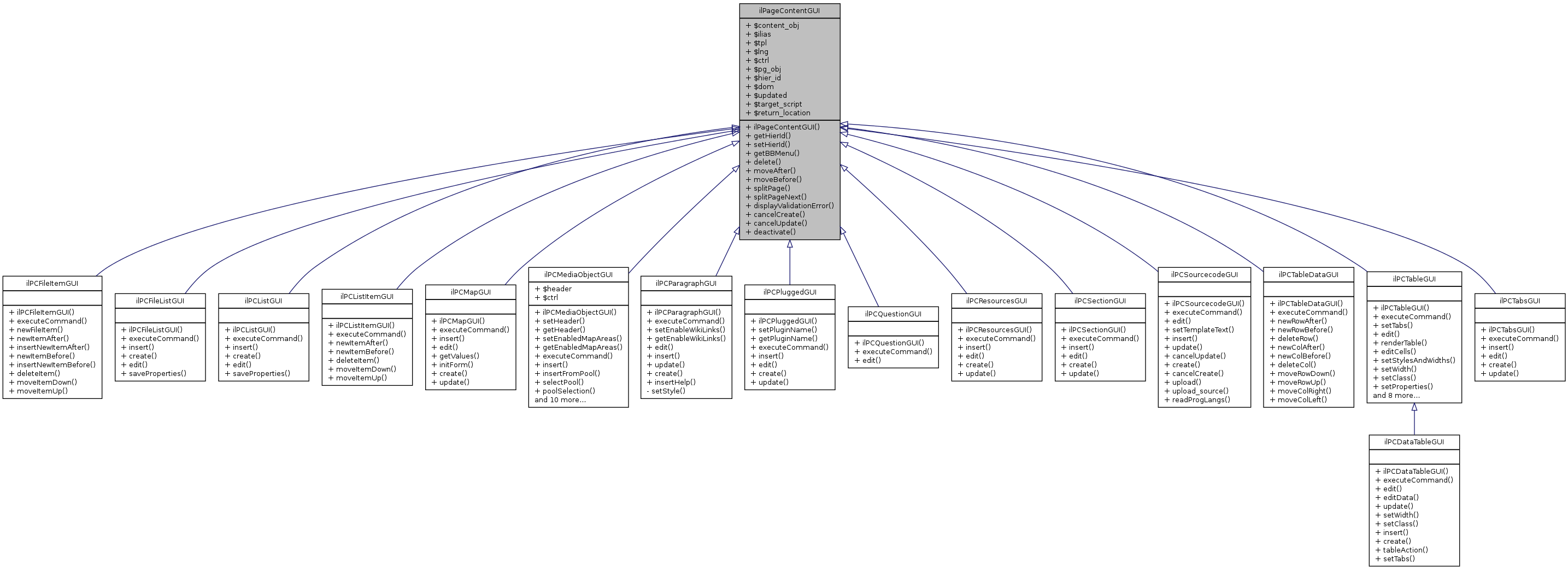 Inheritance graph