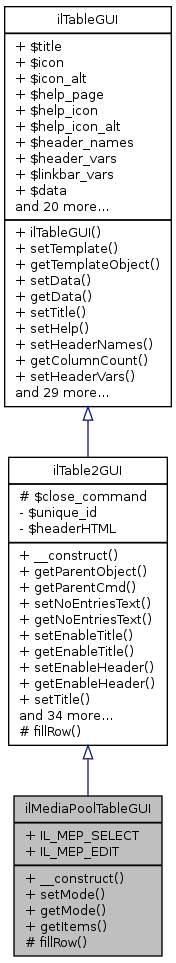 Inheritance graph