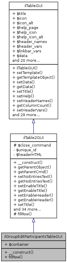 Inheritance graph