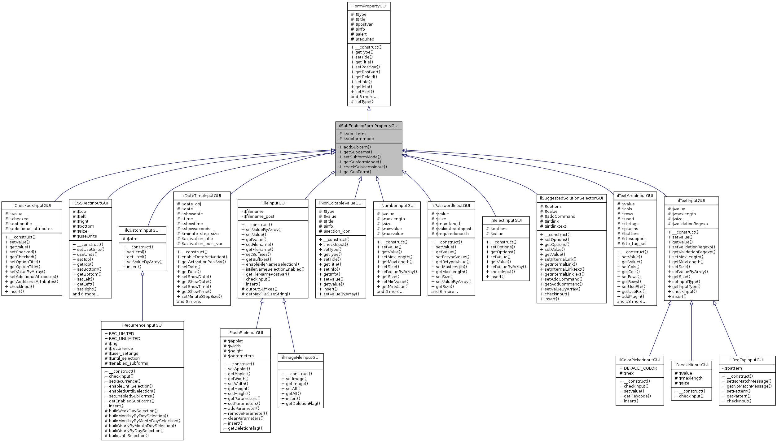 Inheritance graph