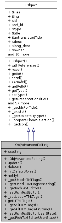 Inheritance graph