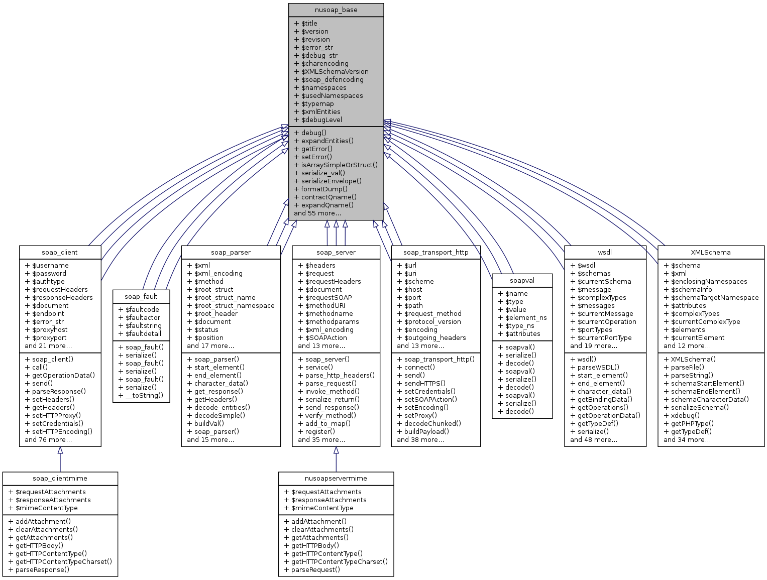 Inheritance graph