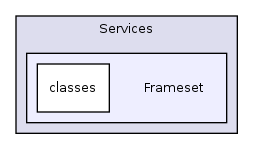 Services/Frameset/