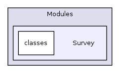 Modules/Survey/