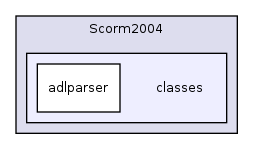 Modules/Scorm2004/classes/