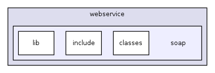 webservice/soap/