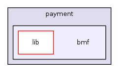 payment/bmf/