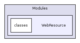 Modules/WebResource/