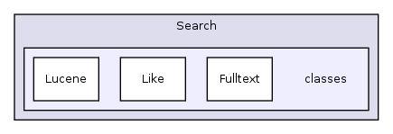 Services/Search/classes/