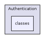 Services/Authentication/classes/