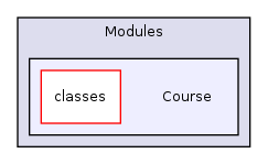 Modules/Course/