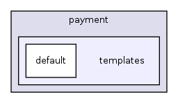 payment/templates/