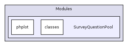 Modules/SurveyQuestionPool/