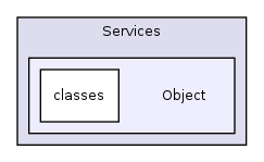 Services/Object/