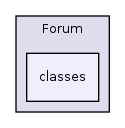 Modules/Forum/classes/