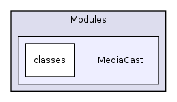 Modules/MediaCast/