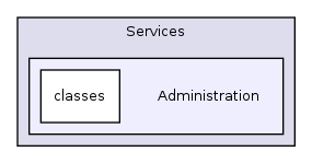 Services/Administration/