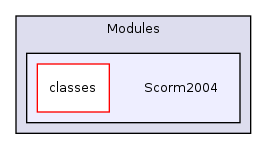 Modules/Scorm2004/