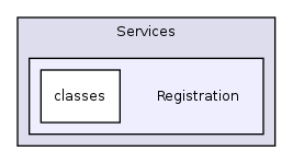 Services/Registration/