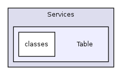 Services/Table/