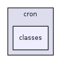 cron/classes/