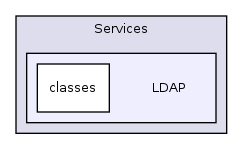 Services/LDAP/