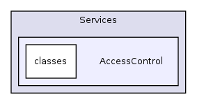 Services/AccessControl/