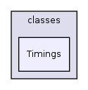 Modules/Course/classes/Timings/