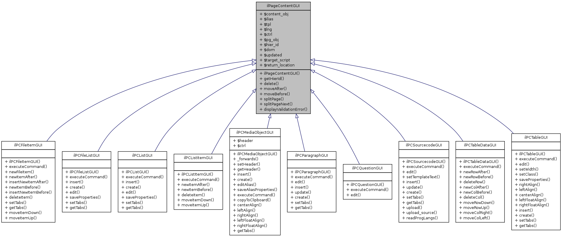 Inheritance graph