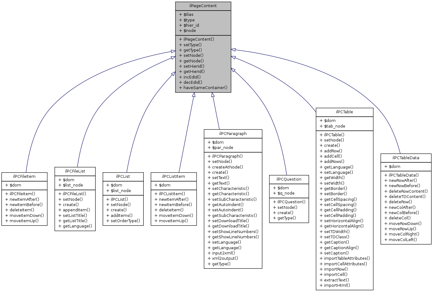 Inheritance graph
