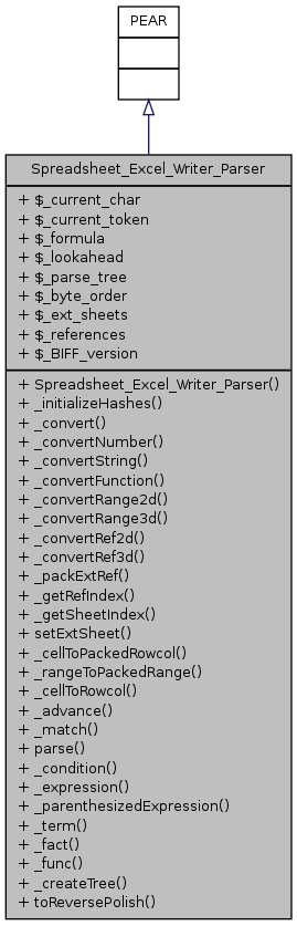 Inheritance graph