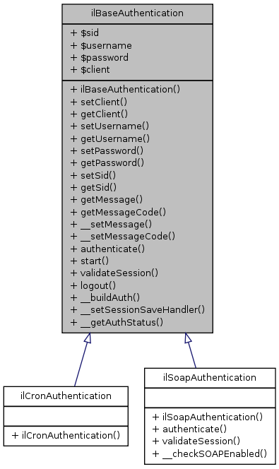 Inheritance graph