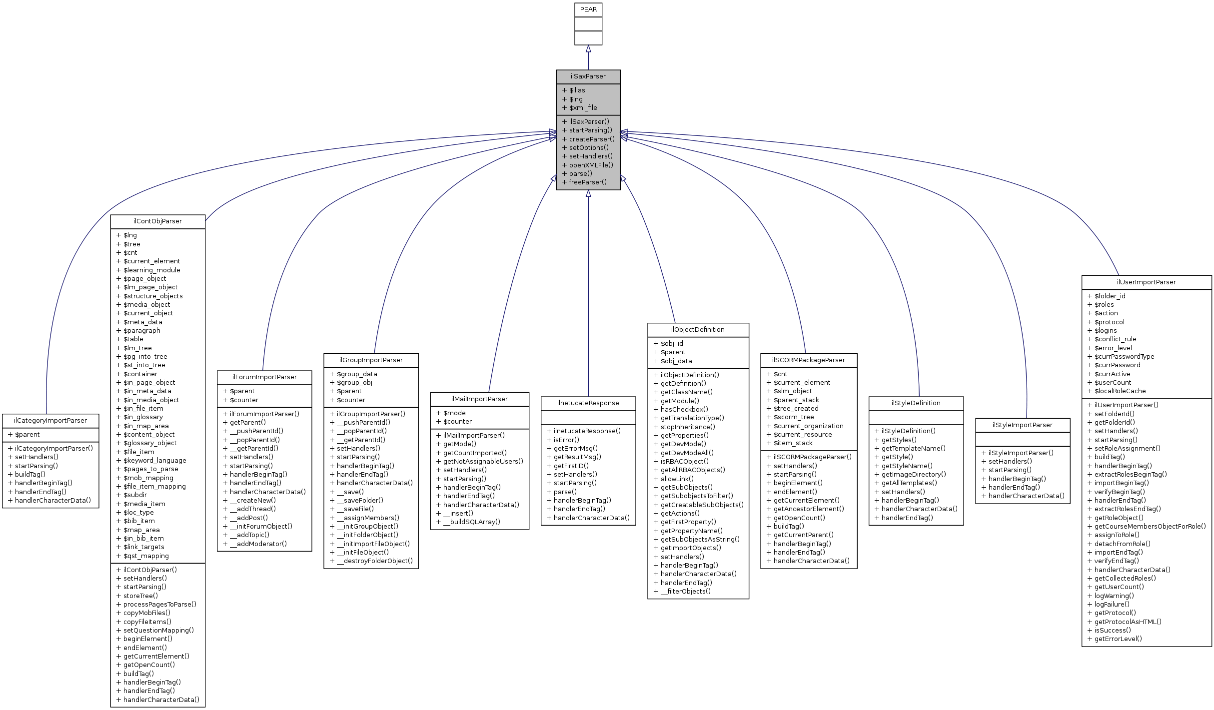 Inheritance graph