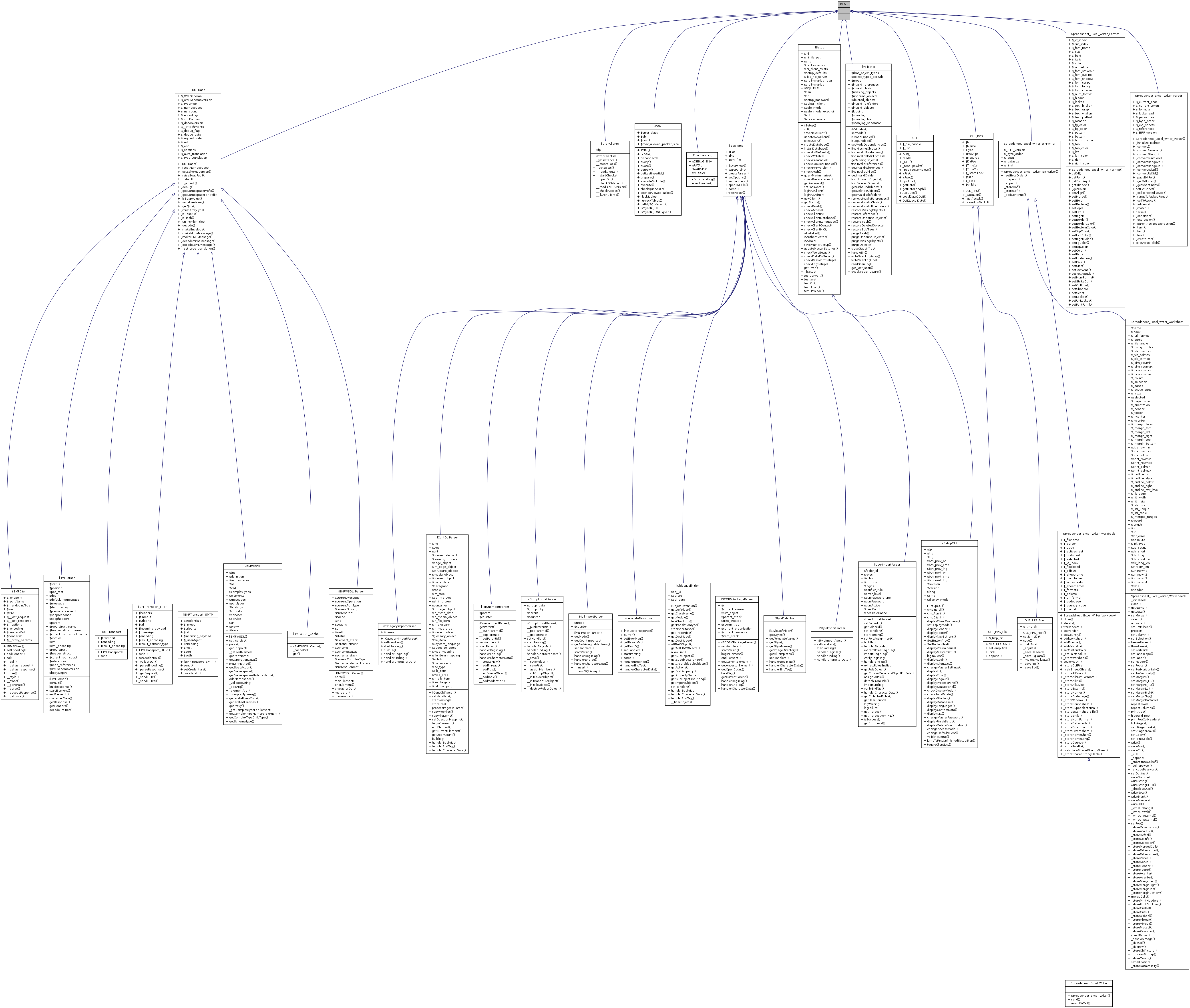 Inheritance graph